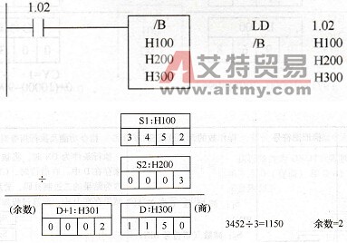 CP1H系列PLC的BCD除法运算指令