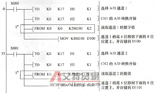 程序梯形图