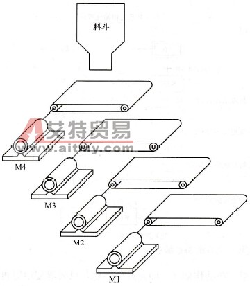 多台电动机顺序启动与停止系统示意图