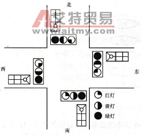 使用PLC完成交通信号灯的控制程序编写
