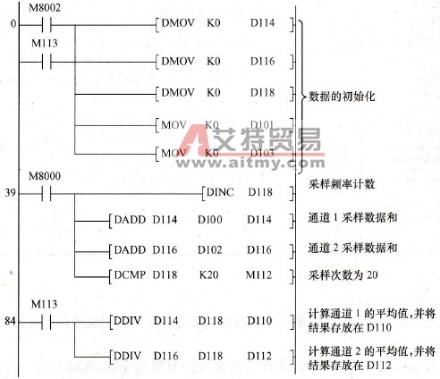 程序梯形图