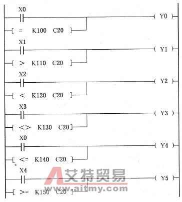 FX2N系列PLC的与触点并联的触点比较指令