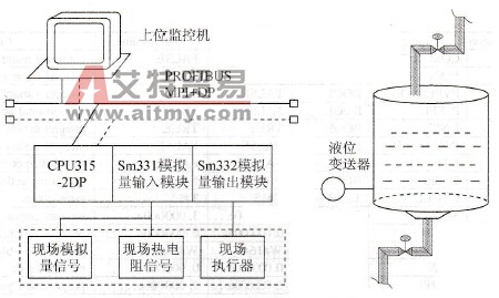 多台电动机顺序启动与停止