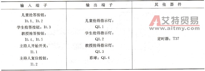 三组抢答器梯形图的绘制技术方法