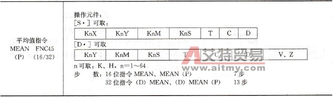 FX系列PLC的平均值指令