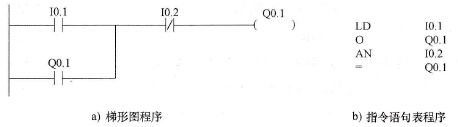 PLC的指令语句表简介