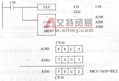 CP1H系列PLC的CY BIN减法运算指令