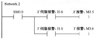 XY伺服系统报警程序图