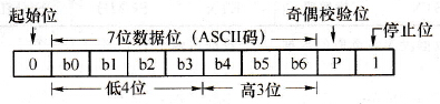 PC与FX系列PLC通信的通信协议