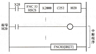 FX系列可编程控制器的中断指针(I)简介
