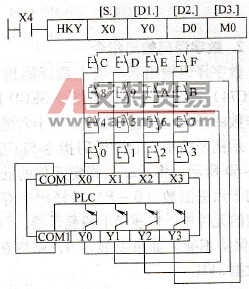 16键输入指令的使用