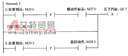 复位控制压下汽缸电磁阀动作判断程序图