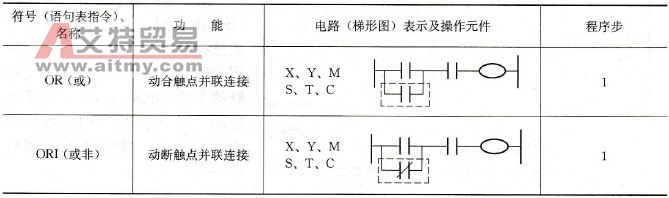 FX系列PLC单个触点并联指令(OR、ORI)