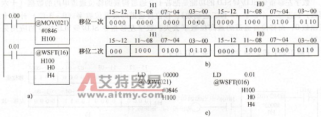 CP1H系列PLC的字移位指令WSFT/@WSFT(016)