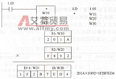 理解指令与梯形的关系