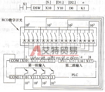 数字开关输入指令的使用