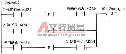 置位控制压下汽缸电磁阀动作判断程序图