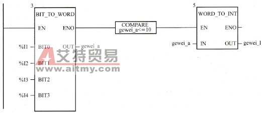 8421程序1