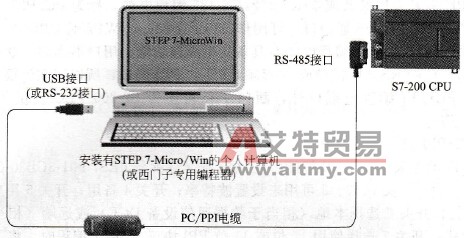 S7-200 CPU与编程设备的连接