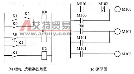 继电-接触器控制线路转换成PLC梯形图过程中梯形