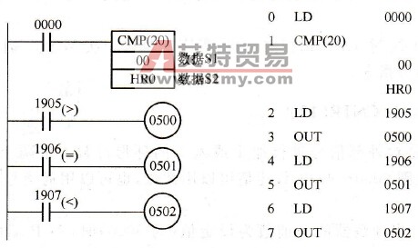 CMP指令的编程方法