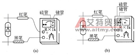 硅锗二极管区别示意图