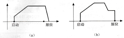 定位控制模块