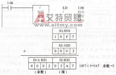 CP1H系列PLC的BIN除法运算指令