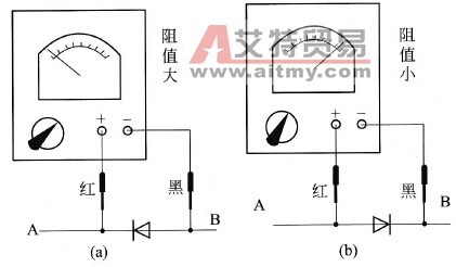 万用表测量二极管的正负极示意图