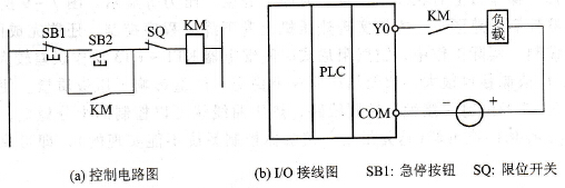 继电-接触器控制线路转换成PLC梯形图过程中PLC外