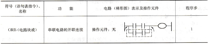 FX系列PLC串联电路块的并联连接指令(ORB)
