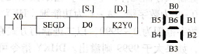 七段译码指令的使用