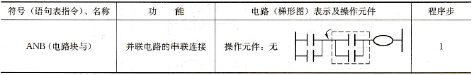 FX系列PLC并联电路块的串联连接指令(ANB)