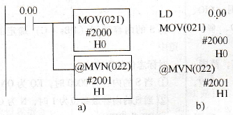 CP1H系列PLC的传送指令MOV/@MOV(021)和求反传送指令