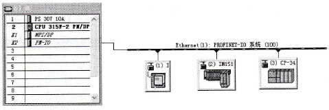 西门子S7-300/400 PLC运用PROFUNET IO建立节点主站系统
