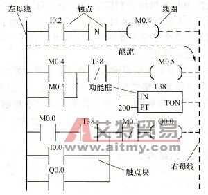 应用程序的PLC编程语言
