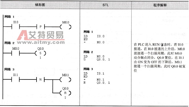 边沿脉冲指令的例子