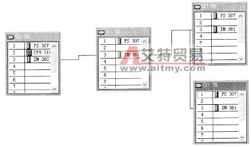 STEP7主、扩机架体系的建立