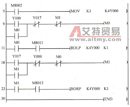 彩灯控制程序梯形图