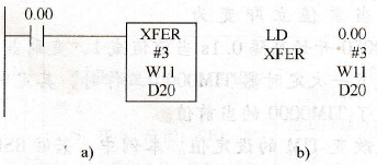 CP1H系列PLC的块传送指令XFER (070)