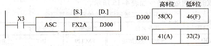 ASCⅡ码转换指令的使用