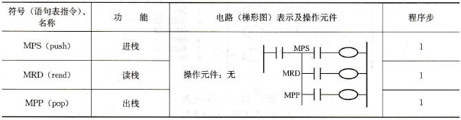 FX系列PLC多重输出指令(MPS、MRD、MPP)