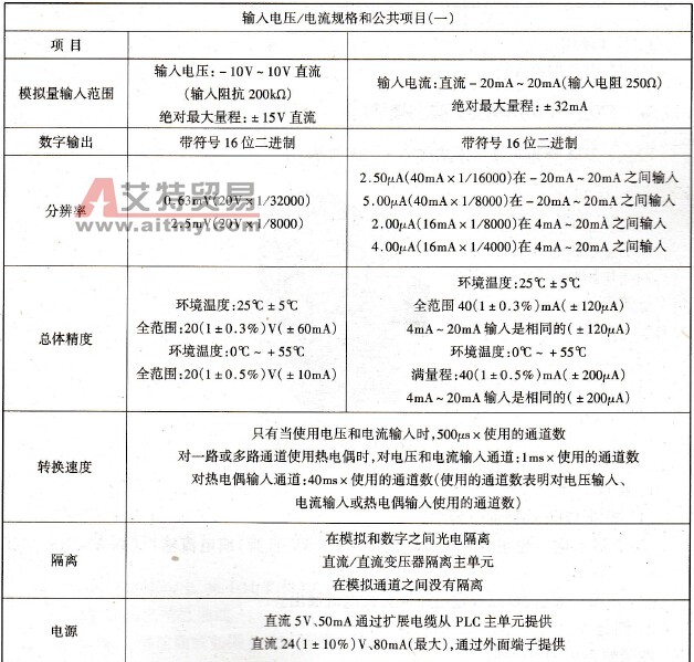 FX2N - 8AD模拟量输入和温度传感器输入模块性能