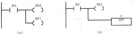 空操作指令的例子