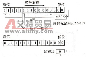 带进位循环右移指令执行过程