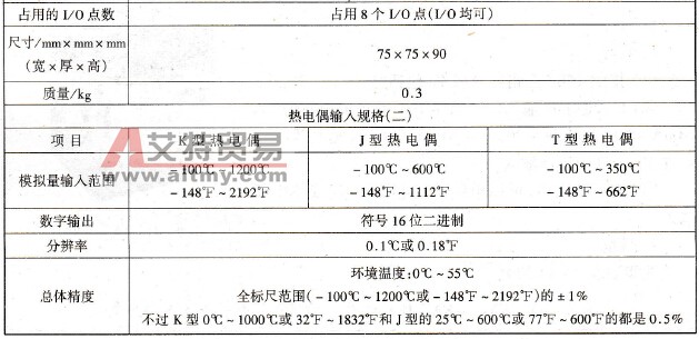 FX2N - 8AD模拟量输入和温度传感器输入模块性能