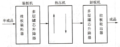 PLC替代（改造）继电-接触器控制系统的四步法