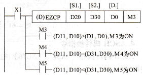 二进制浮点数区间比较指令的使用