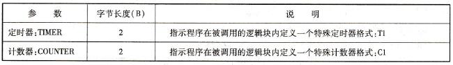 S7-300/400的编程语言数据类型参数类型