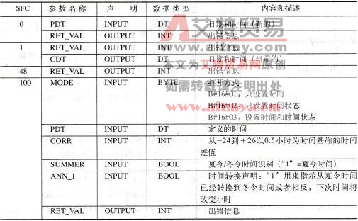 PLC的时间程序功能